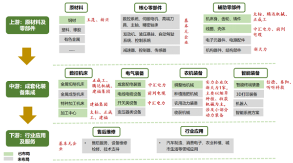 开大车动漫海报